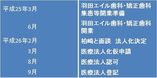 羽田エイル様　３