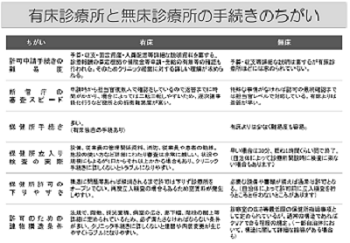 グラフィックス7