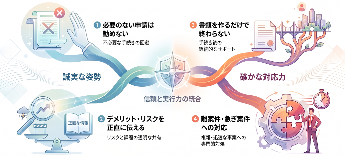 当法人の方針